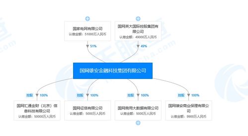 國網雄安金融科技集團戰略布局深化，全資設立商業保理子公司強化網絡科技服務生態